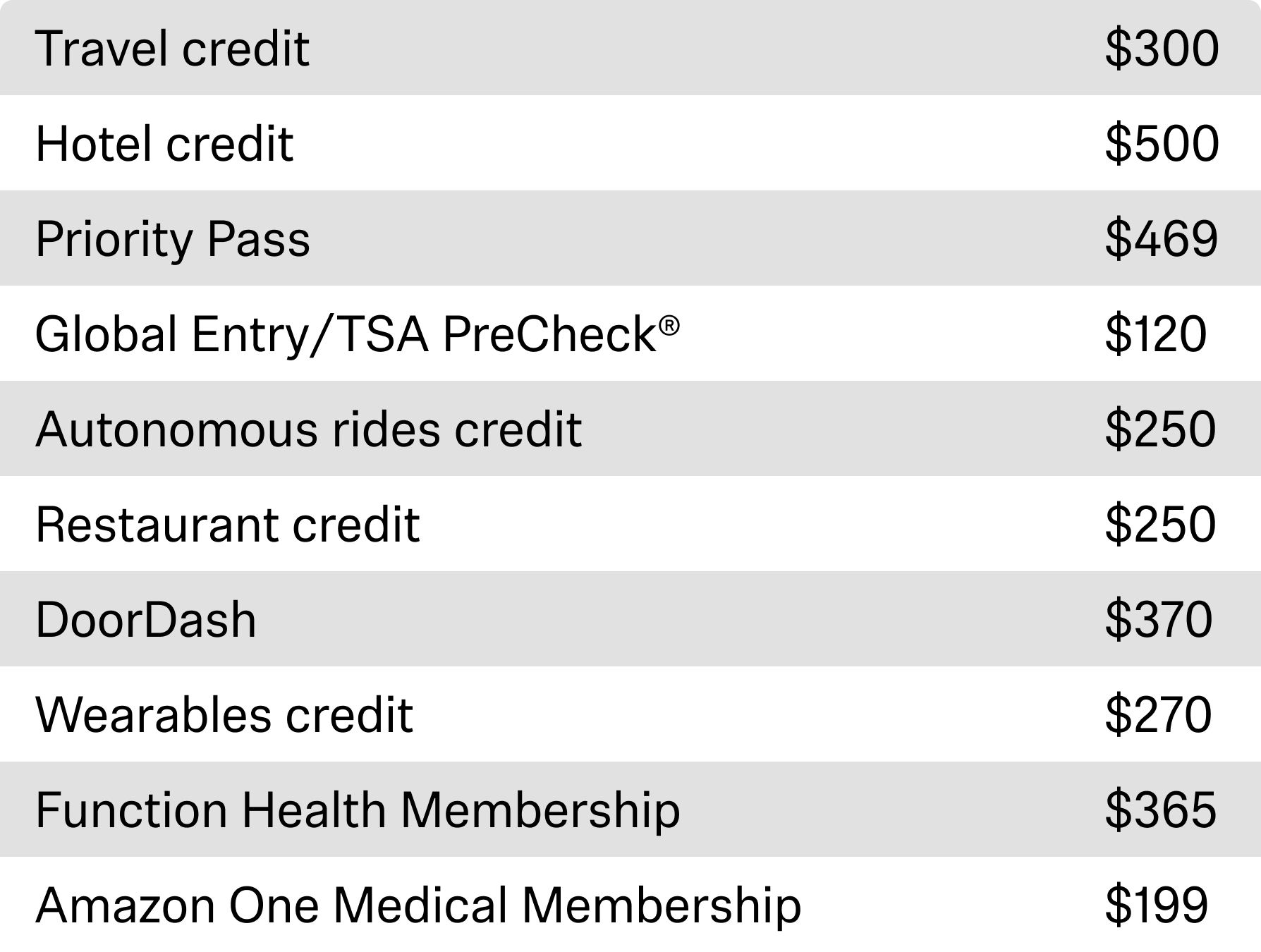Platinum Benefits Table