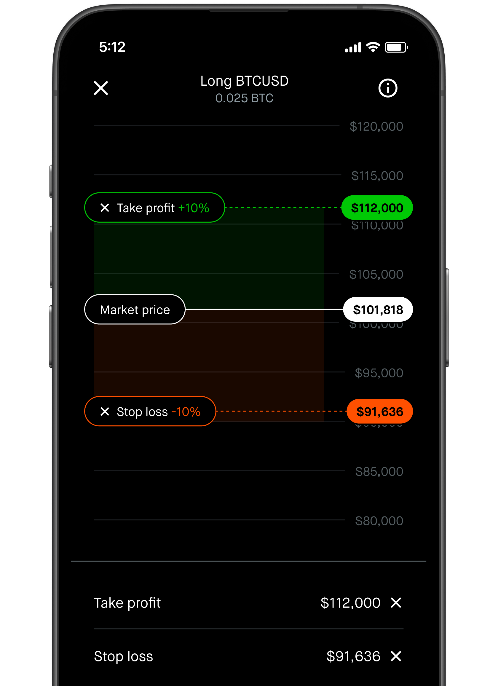 Crypto Perpetual Futures: Trade with Leverage 24/7 | Robinhood EU