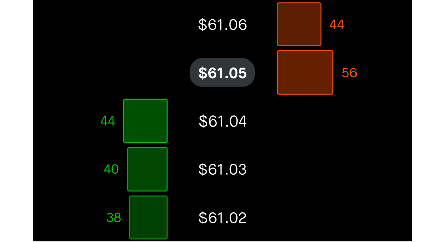 Fast. Precise. Ladder trading.