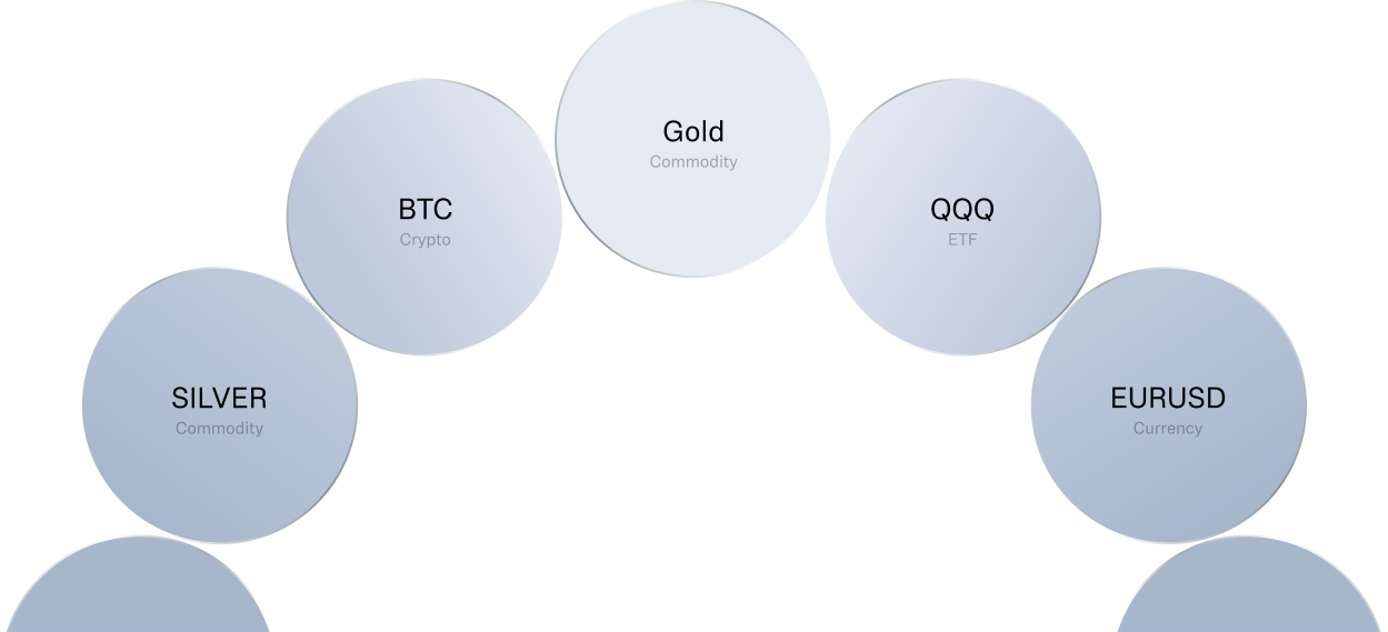Act on the markets with 24/7 trading power