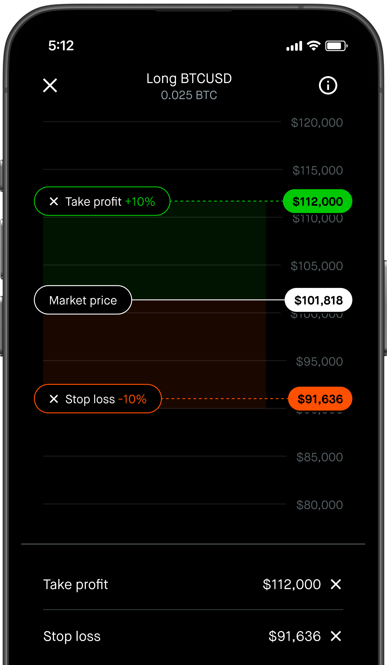 Crypto Perpetual Futures