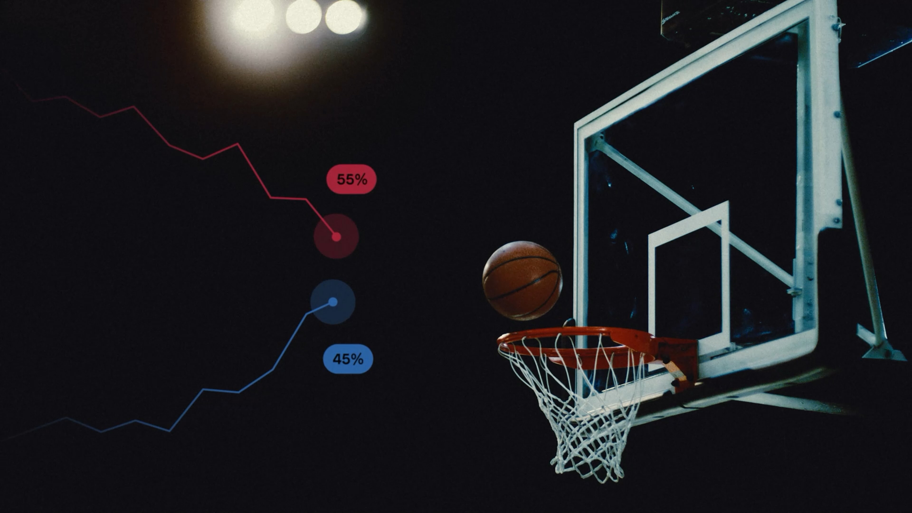 Buy or sell your predictions live, all game long.