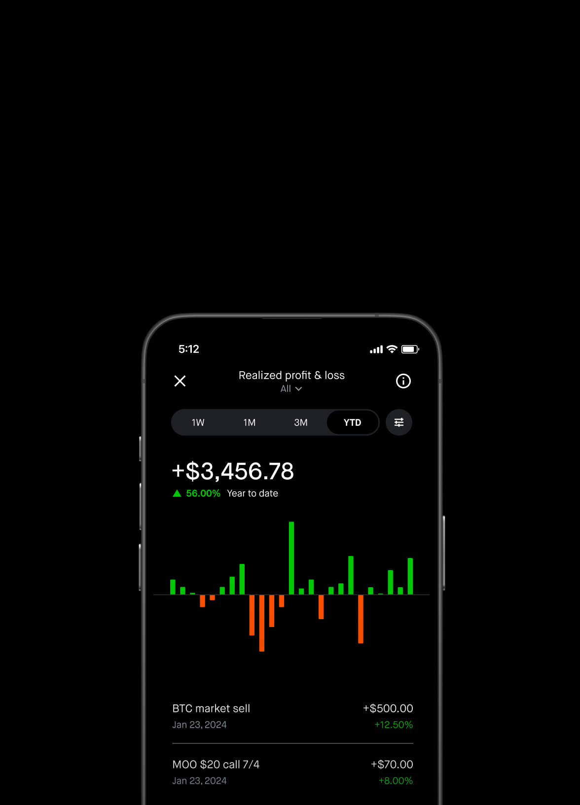 Clarity into your performance