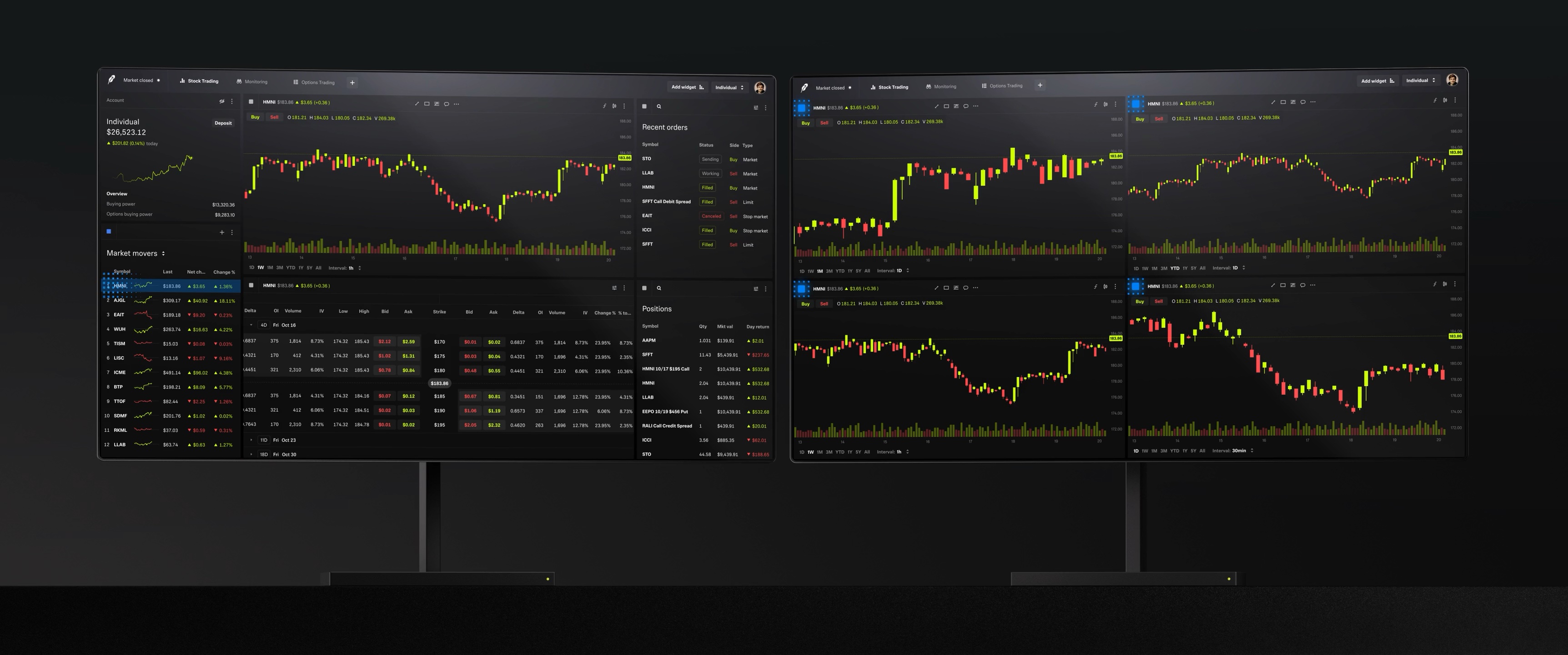 Two monitors shows two separate layout configuration. Selecting a stock on one layout automatically selects the stock on linked widgets on the other screen.