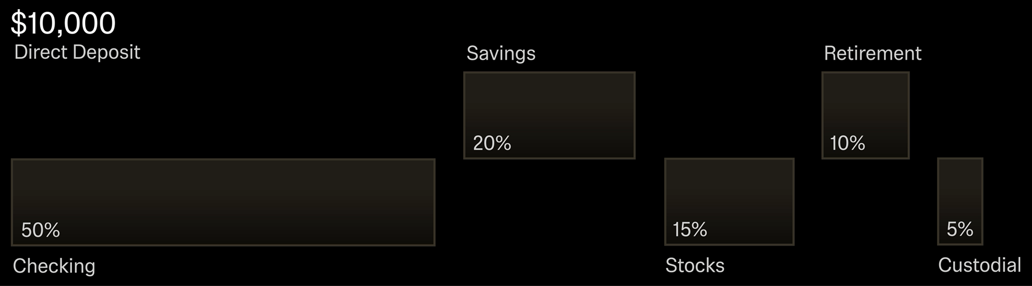 Move money with ease