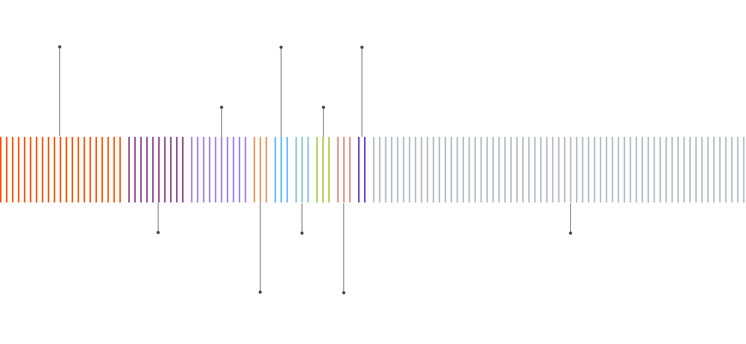 Fund 1 Breakdown