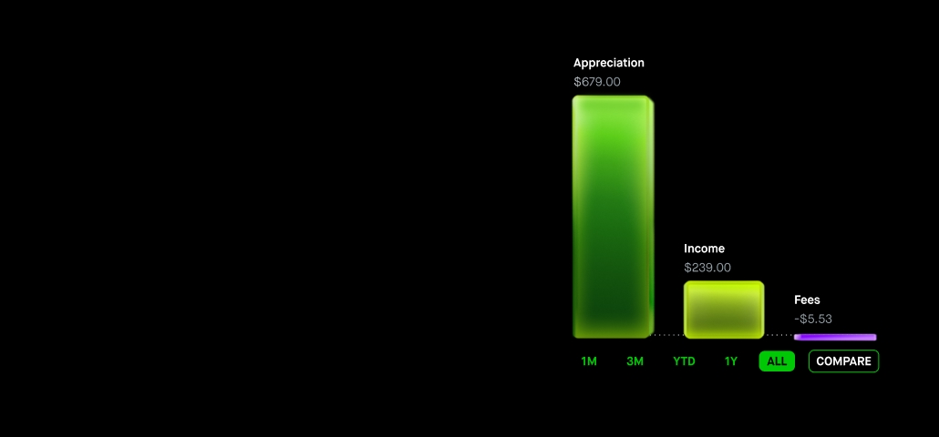 More insight on returns
