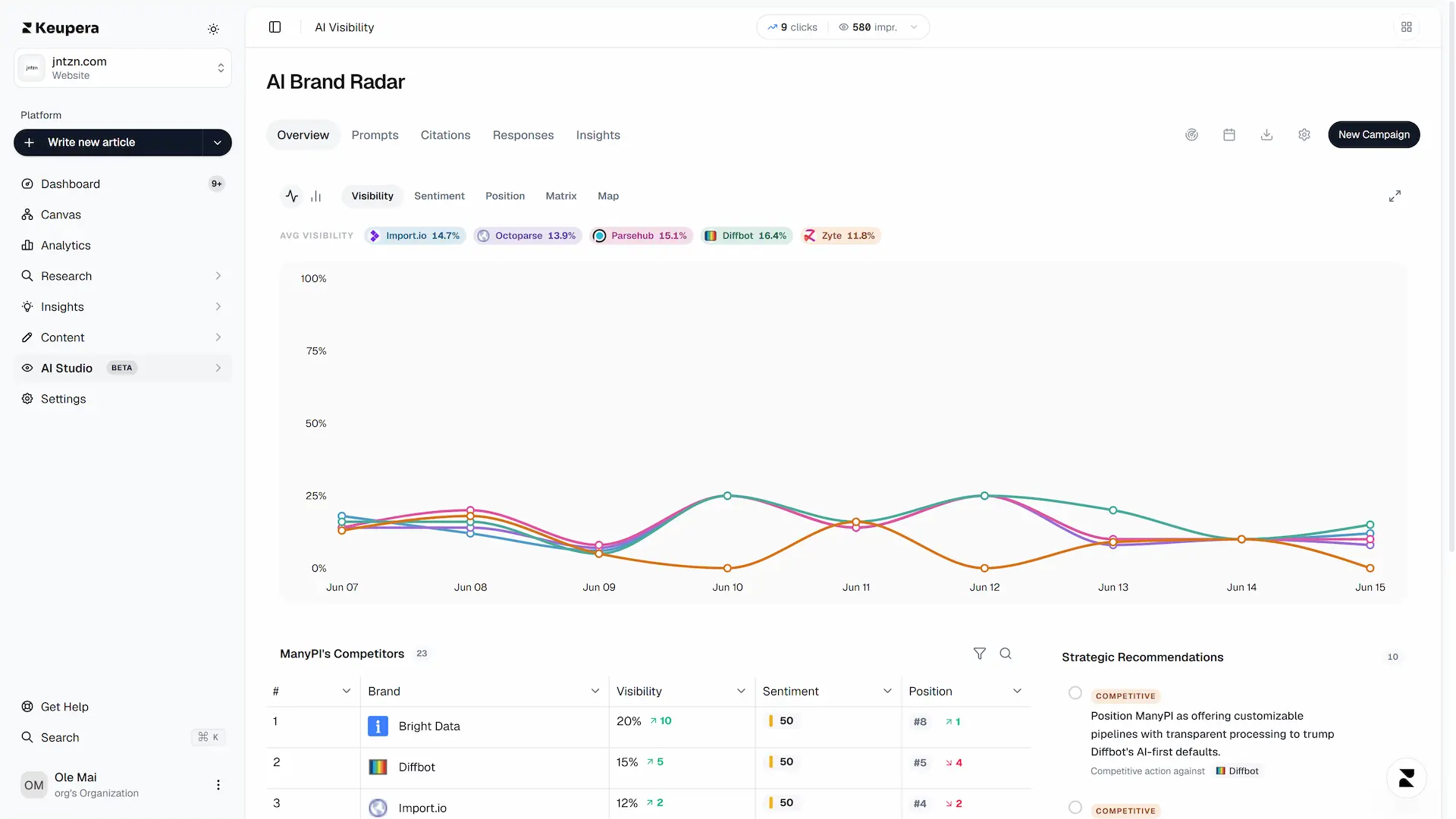 AI SEO and GEO - Branded Web Mentions - AI Visibility - Brand Radar
