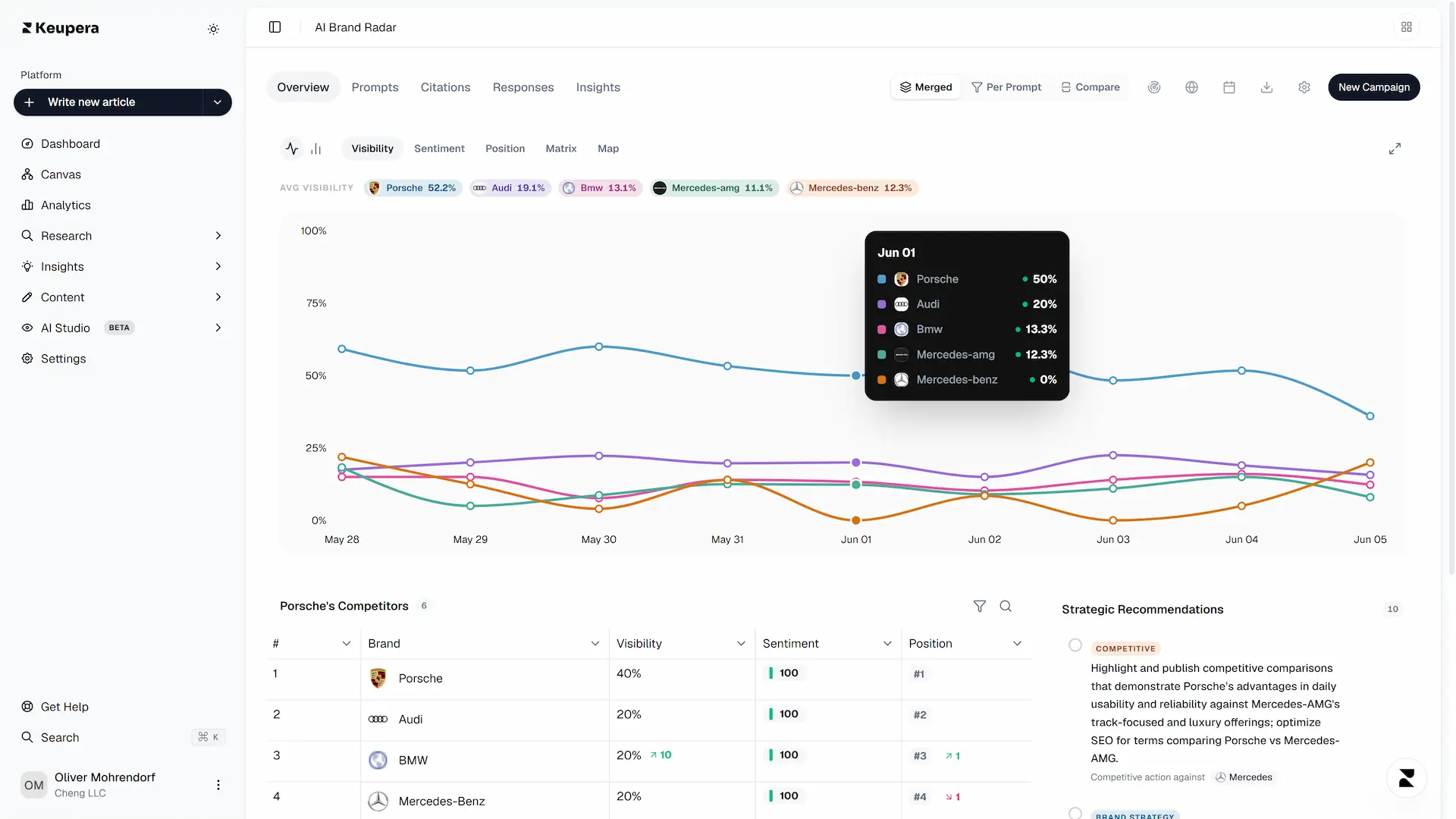 AI Brand Radar