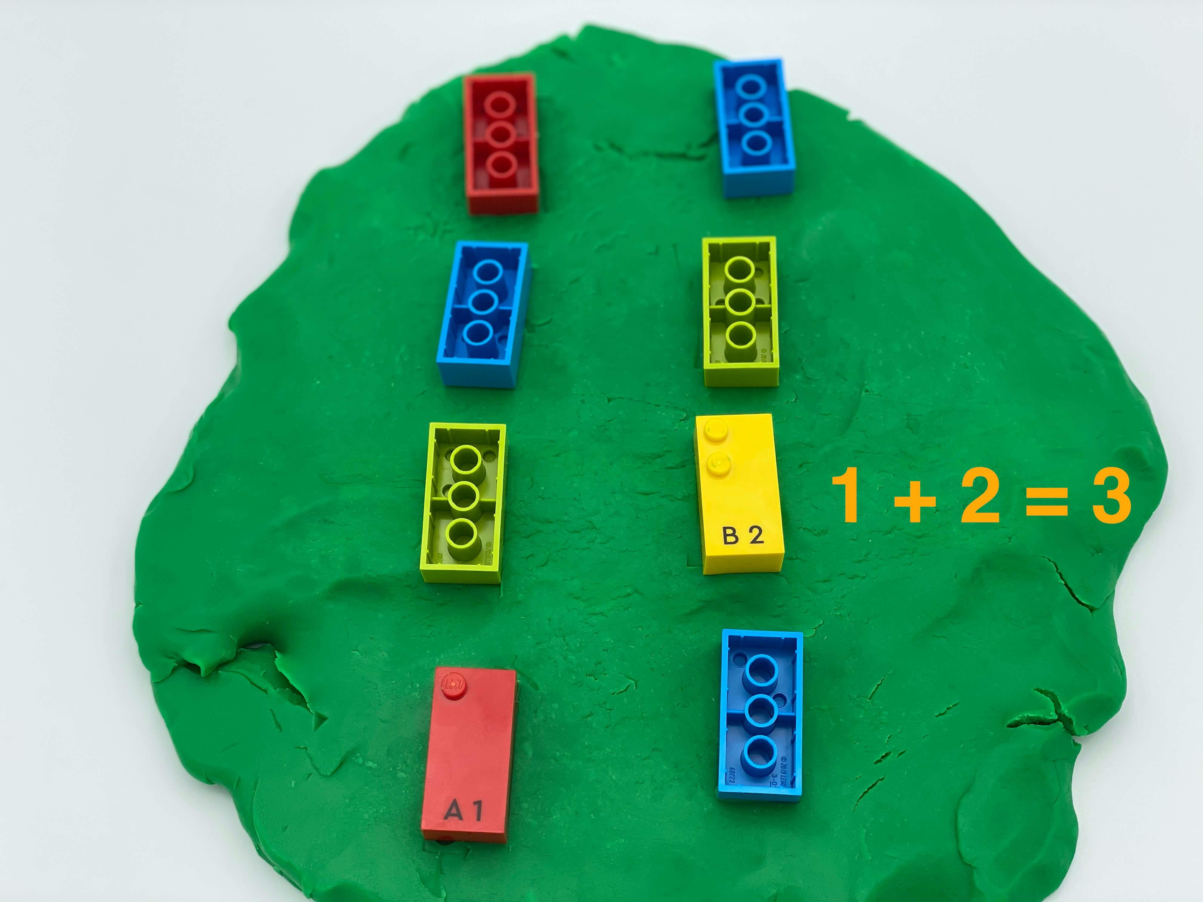 A disc of play dough with 8 bricks: 6 upside-down, 2 right-side up showing number 1 and 2. It's written 1+2=3.