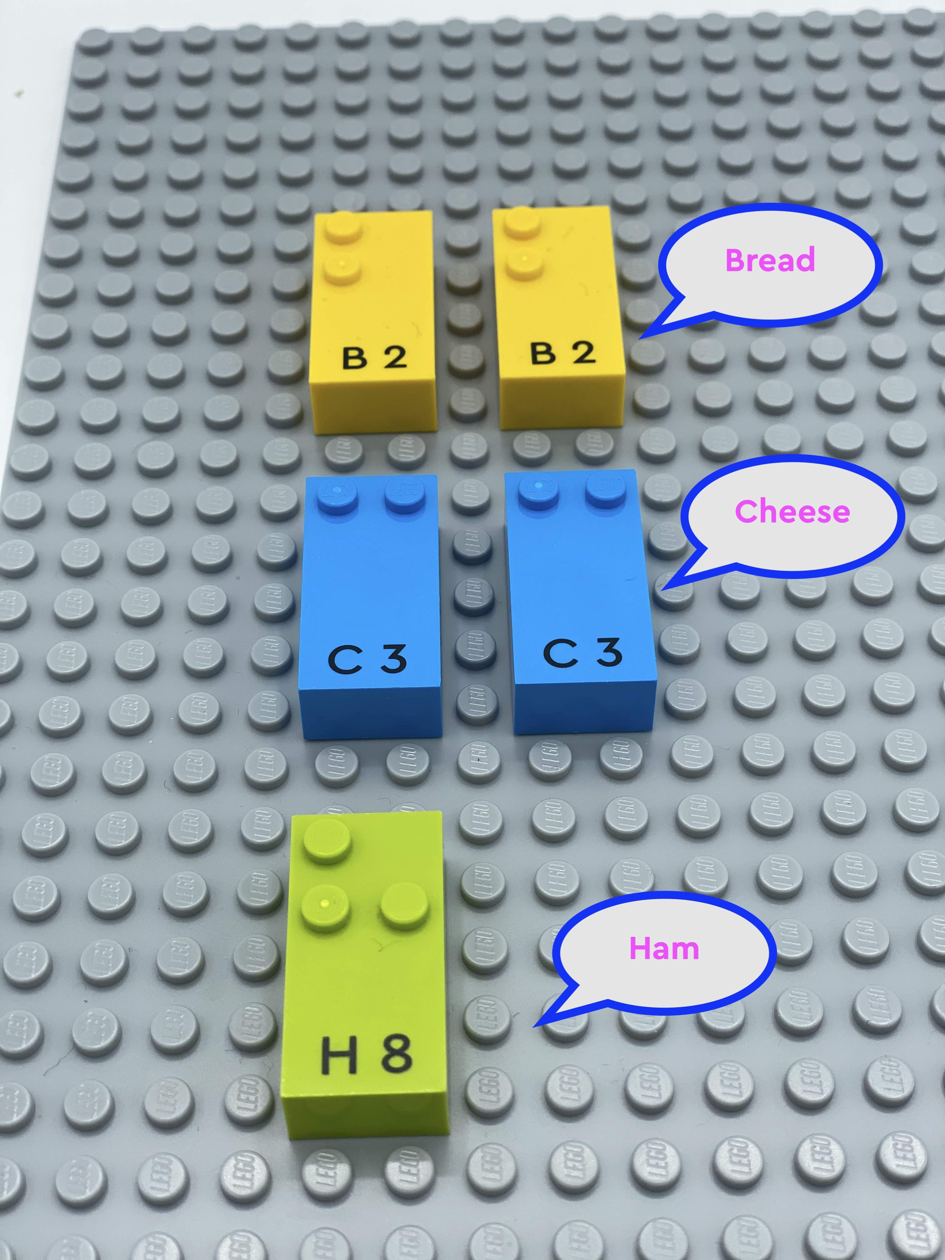 5 bricks on a baseplate: 2 "B" bricks for Bread, 2 "C" bricks for Cheese and 1 "H" brick for Ham.