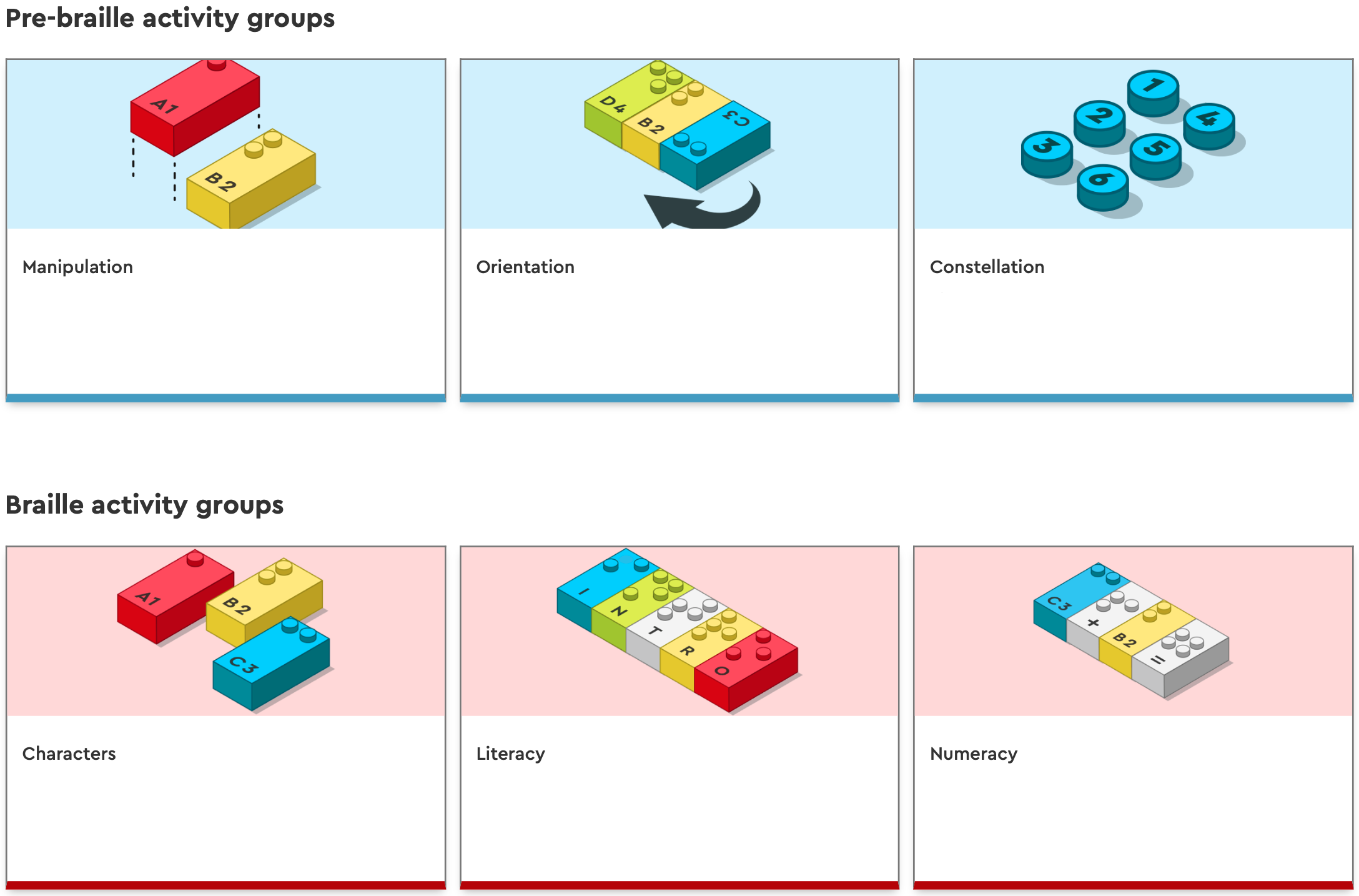 Drawings of bricks illustrating the six categories of pre-braille and braille categories