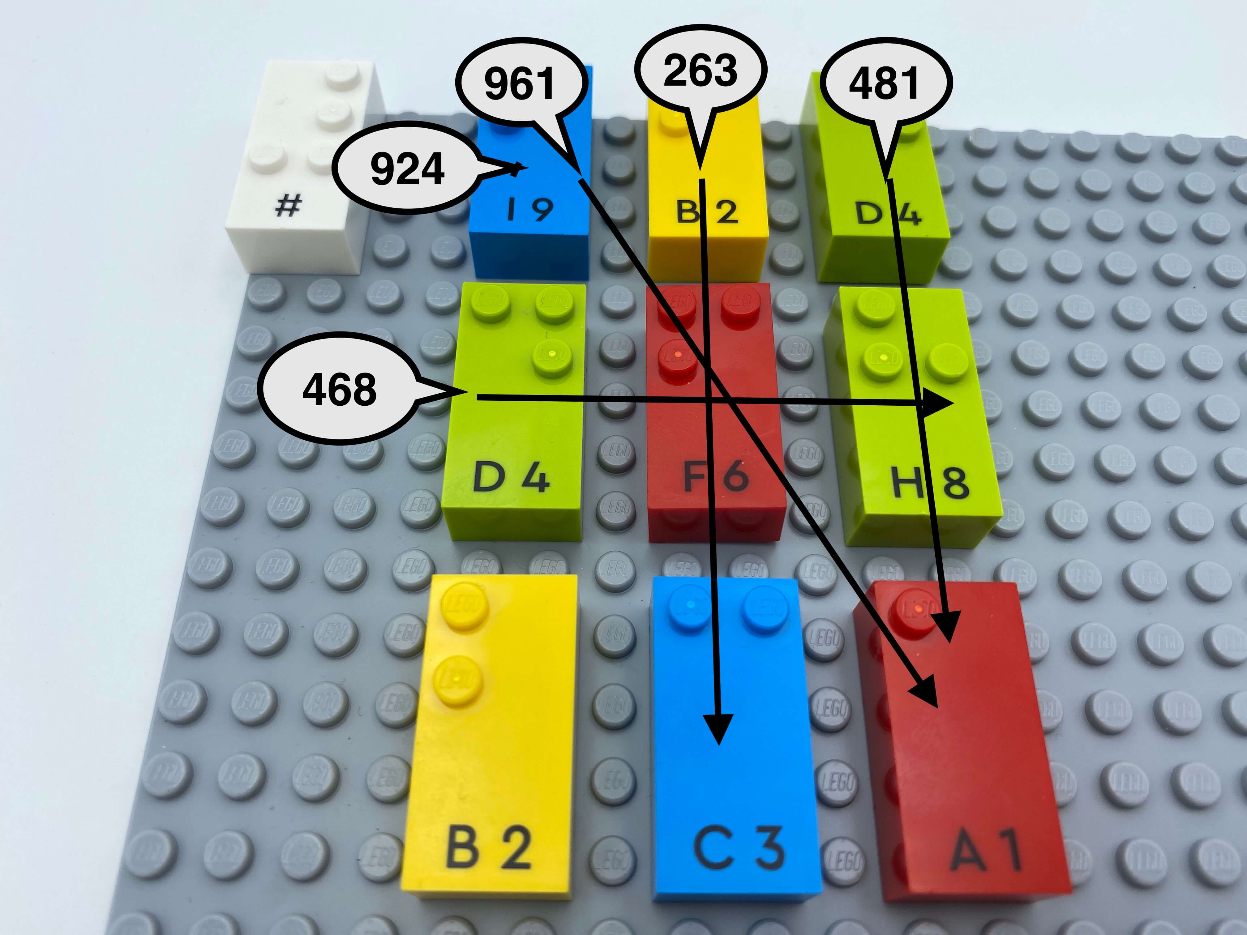 Number sign brick on the base plate, a rectangle of 9 number bricks. Arrows to show examples of numbers read: first horizontal row = 924, second = 468, first diagonal left to right ant top to bottom = 961, second vertical row = 263, third = 481.