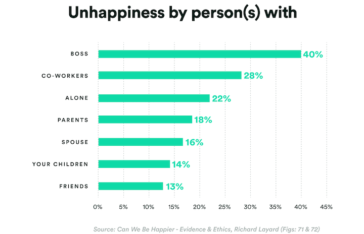 Valentines Unhappiness by person