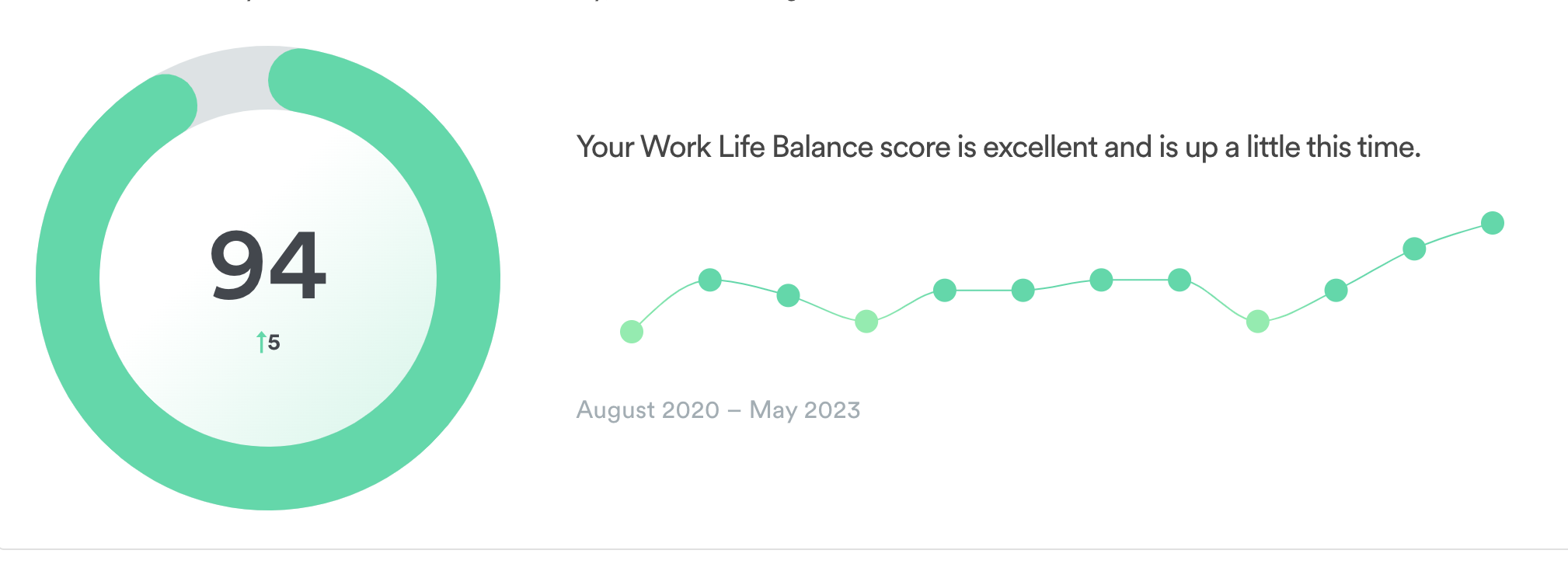 Worklife balance