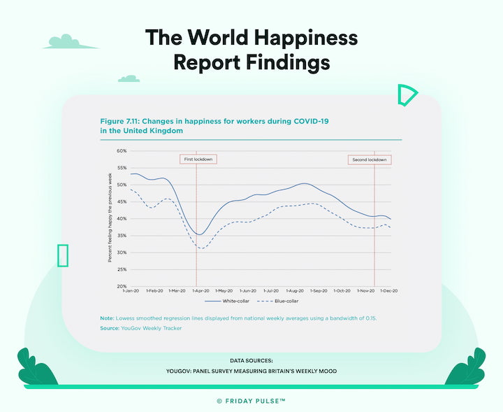 The World Happiness Report Findings