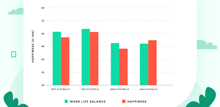 The Impact of COVID-19 on Work-Life Balance