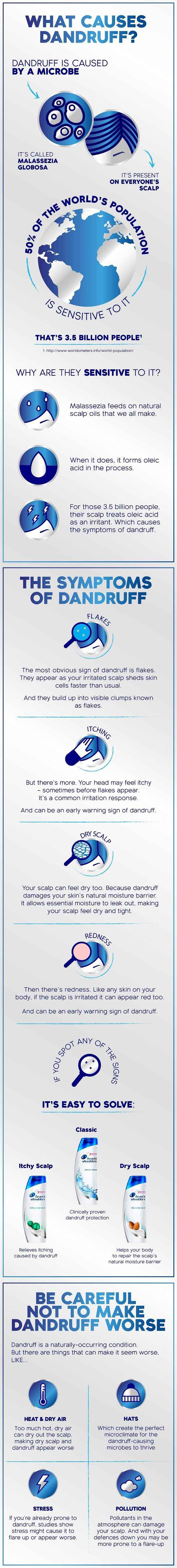 Dandruff causes