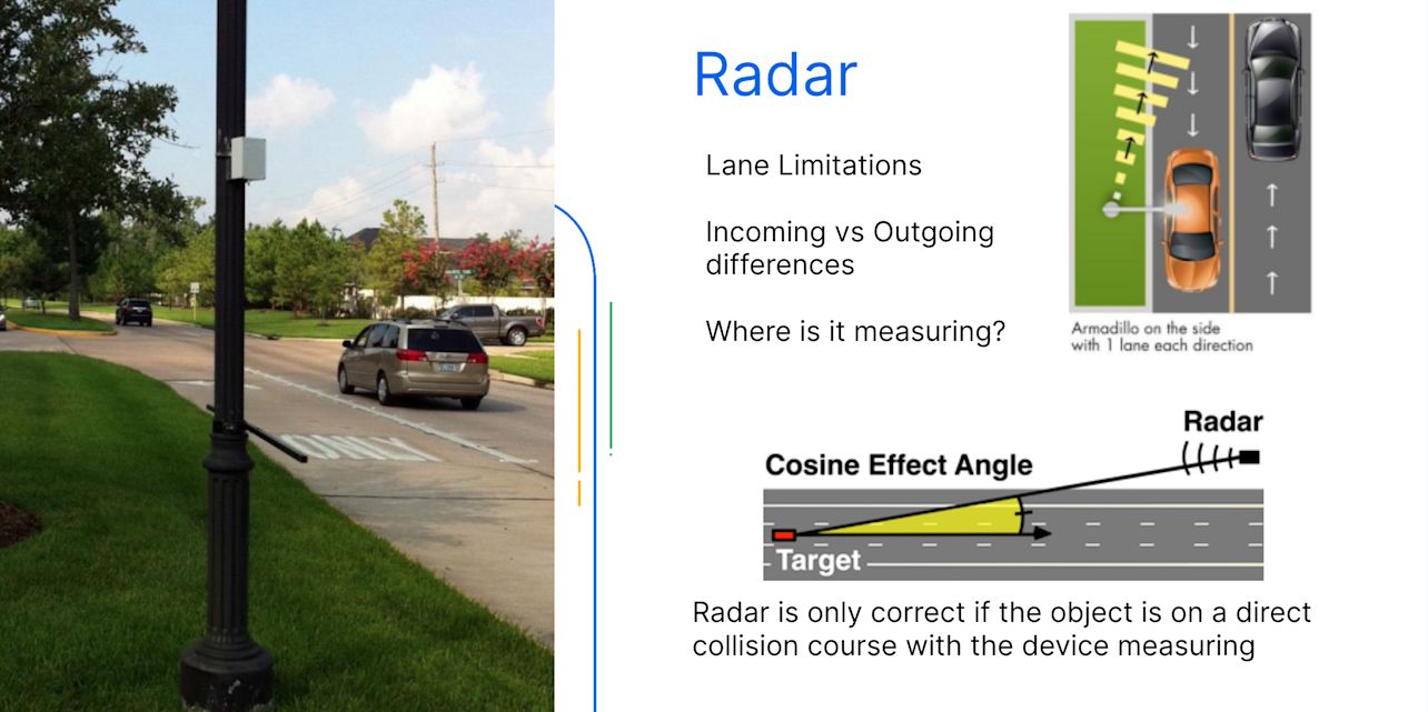 Trafic Speed BLOG: Navigating Traffic Speed Studies | Miovision
