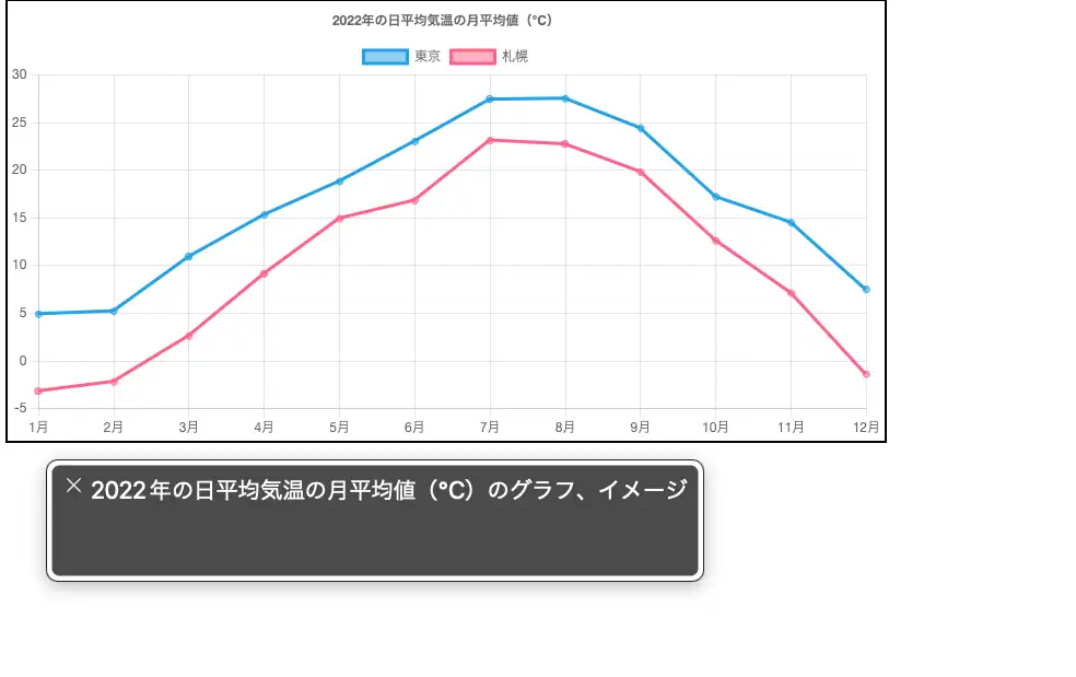 VoiceOver でグラフが読み上げられる様子