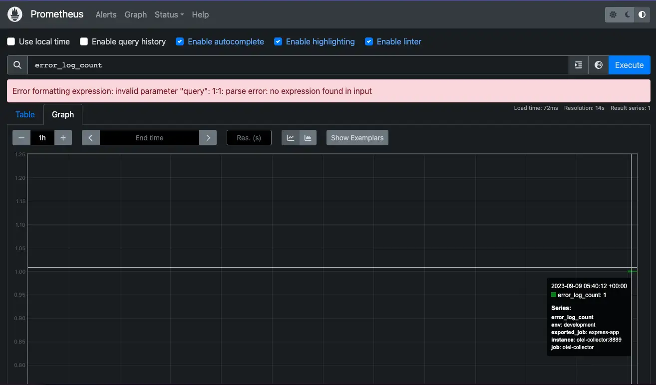 Prometheus のスクリーンショット。クエリのインプットには error_log_count と入力されている。グラフ上には点が 1 つ表示されていて、error_log_count: 1 というラベルが表示されている。