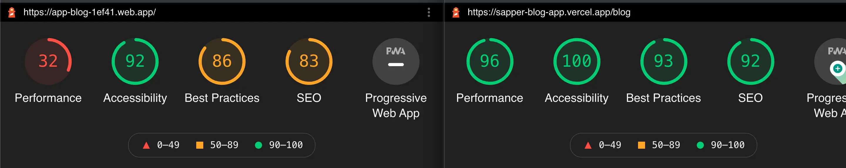 compare-lighthouse-score