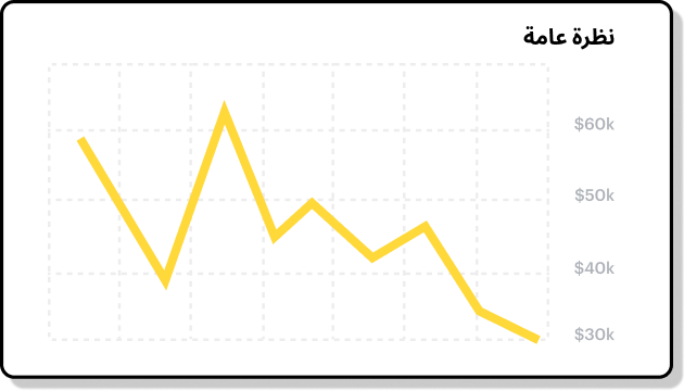 graph image showing Total Events