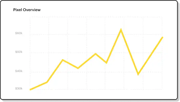 graph image showing Total Events