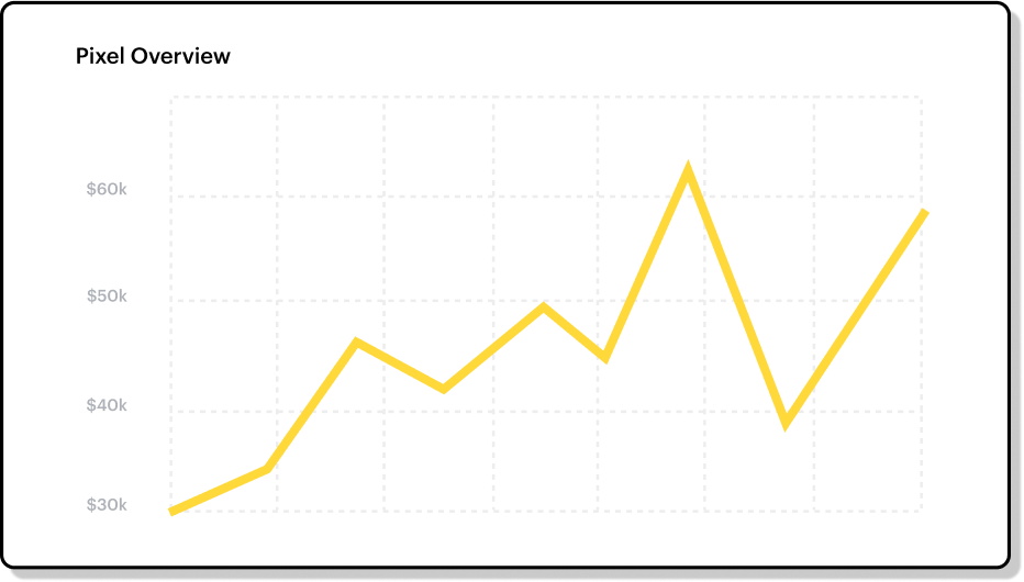 graph image showing Total Events