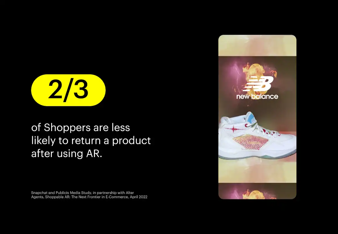 2/3 of shoppers are less likely to return a product after using AR