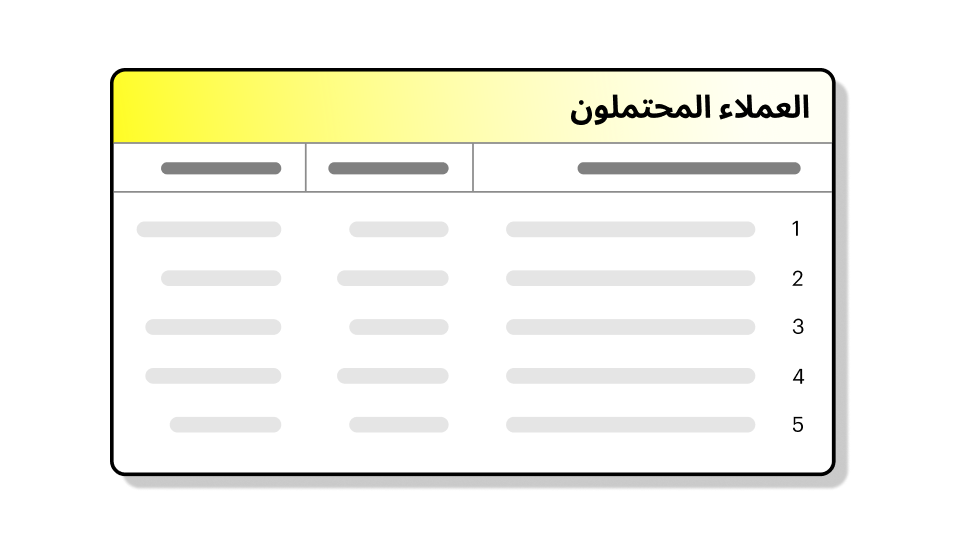 Chart showing top leads