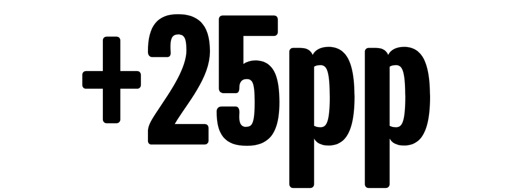 +25pp