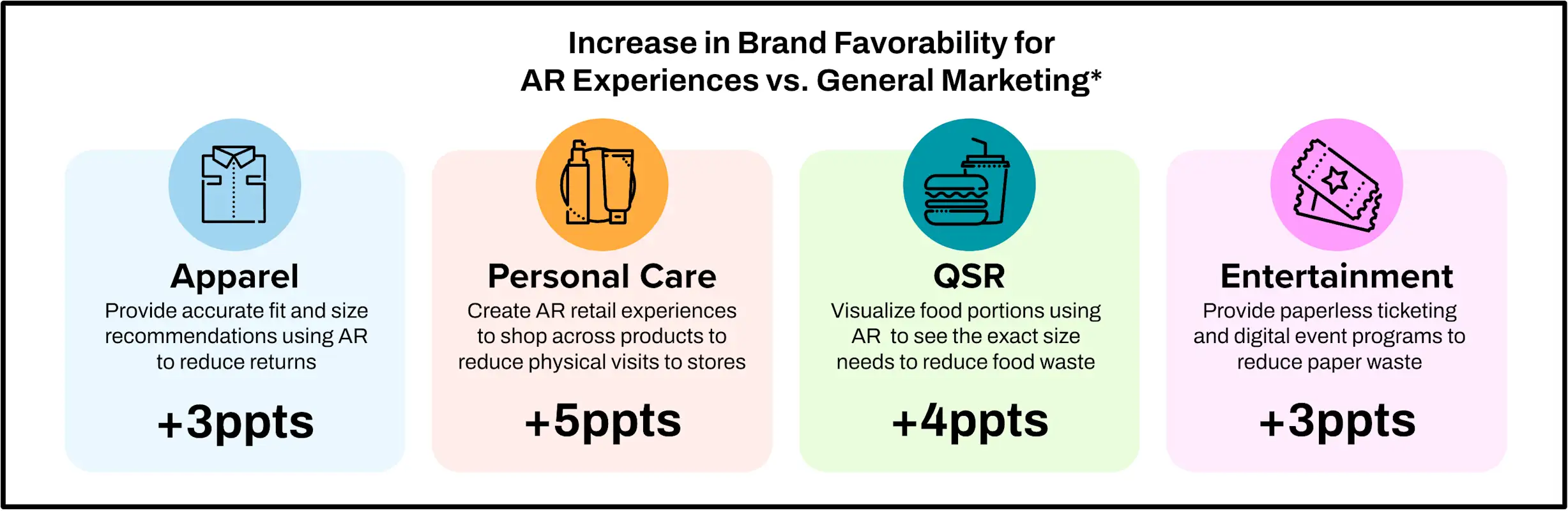 Ultimately helping to elevate brand favorability
