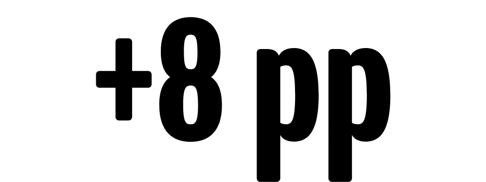 +8 pp