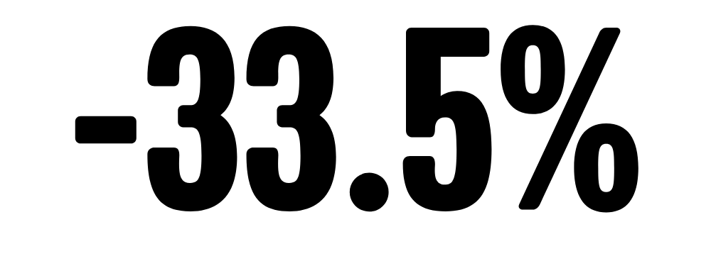 -33.5%