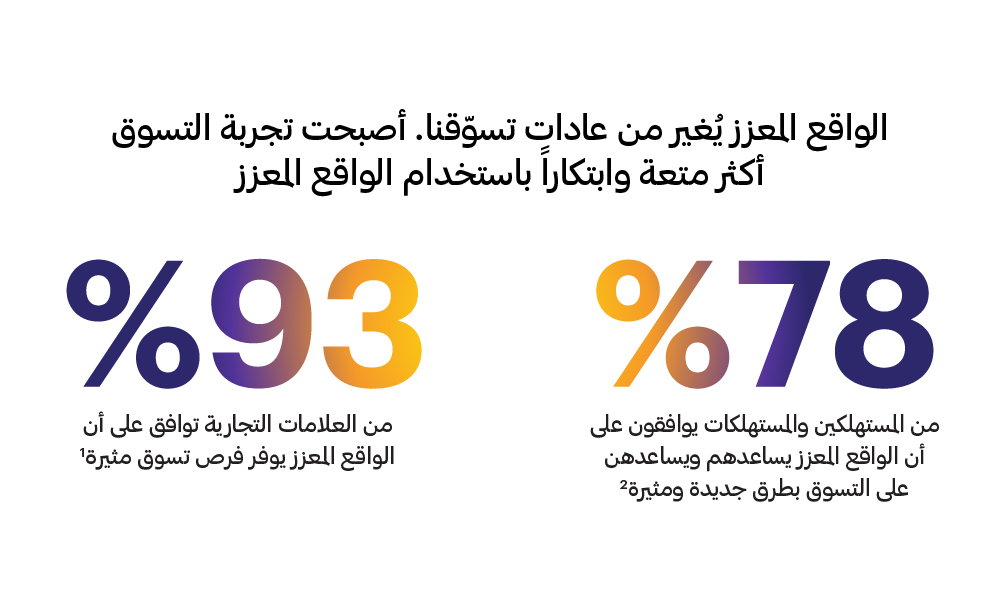 الواقع المعزز يُغير من عادات تسوّقنا. أصبحت تجربة التسوق أكثر متعة وابتكاراً باستخدام الواقع المعزز