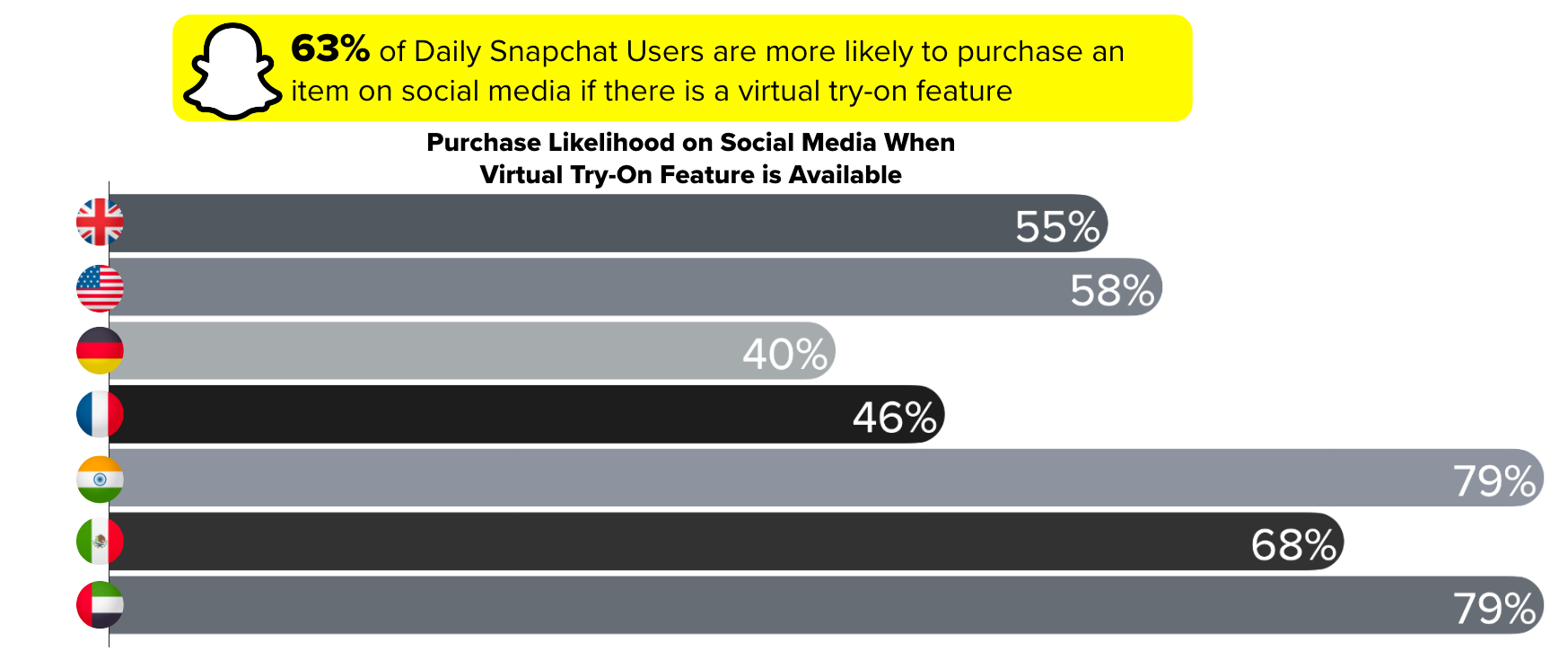 Creating meaningful social shopping experiences for Gen Z and Millennials