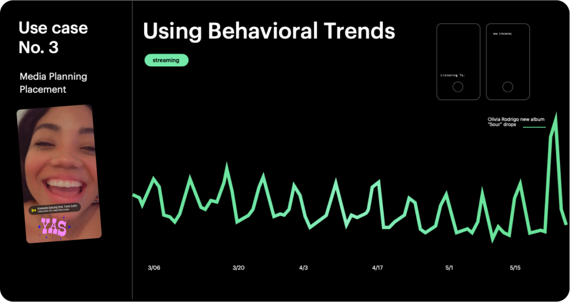 Introducing Snapchat Trends
