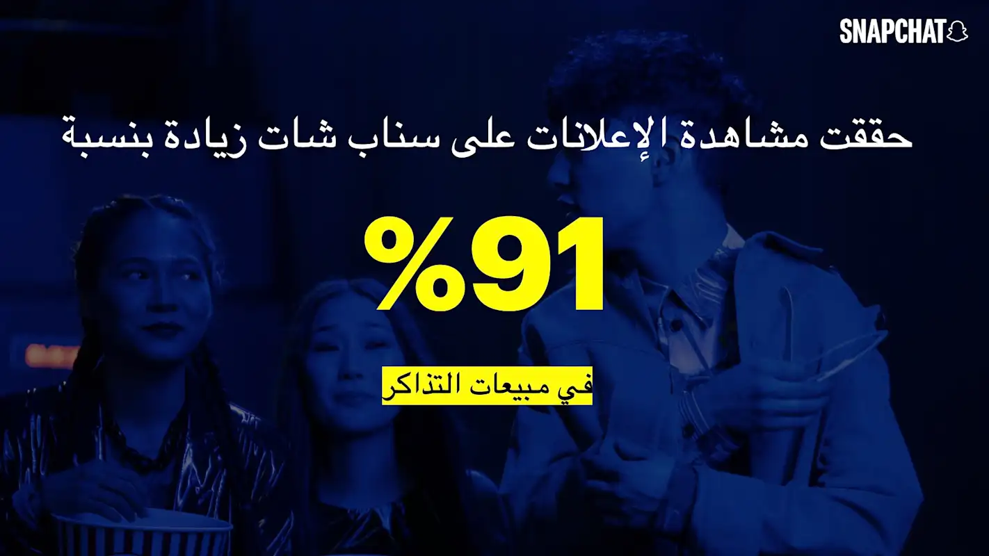 استهداف الحملات على سناب شات حقق 91% زيادة في مبيعات التذاكر
