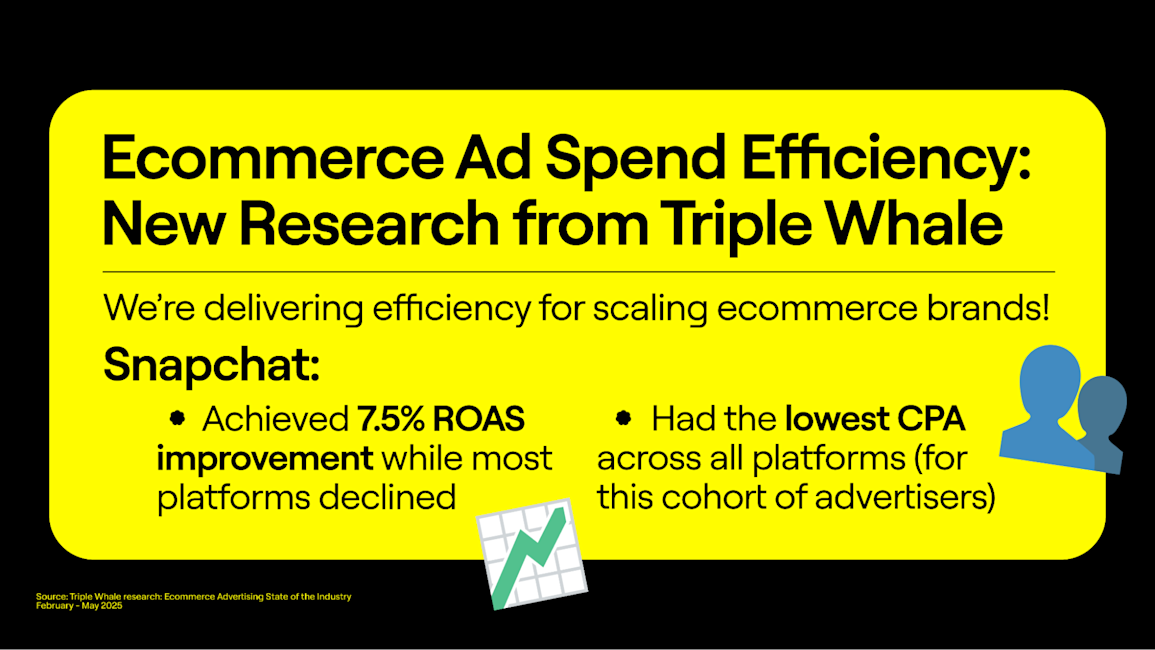 TripleWhale research stats