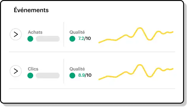 Graph showing Pixel events.