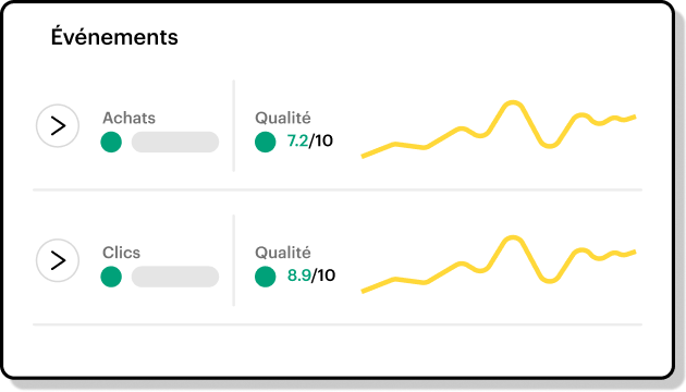 Graph showing Pixel events.