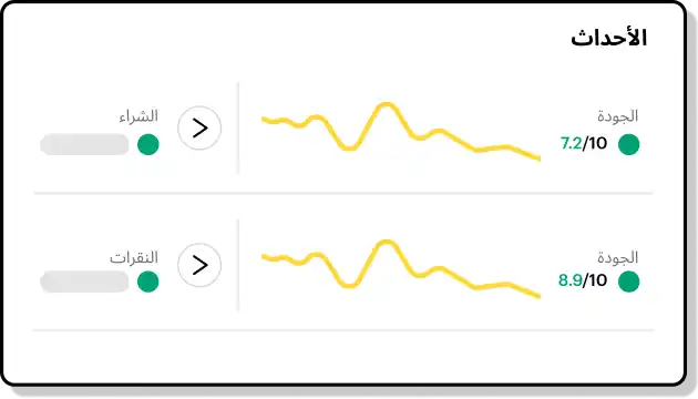 Graph showing Pixel events.