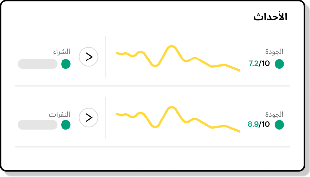 Graph showing Pixel events.