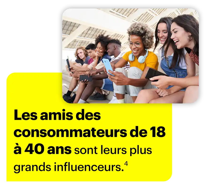 Les amis sont les influenceurs par excellence chez les consommateurs âgés de 18 à 40 ans
