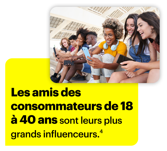 Les amis sont les influenceurs par excellence chez les consommateurs âgés de 18 à 40 ans