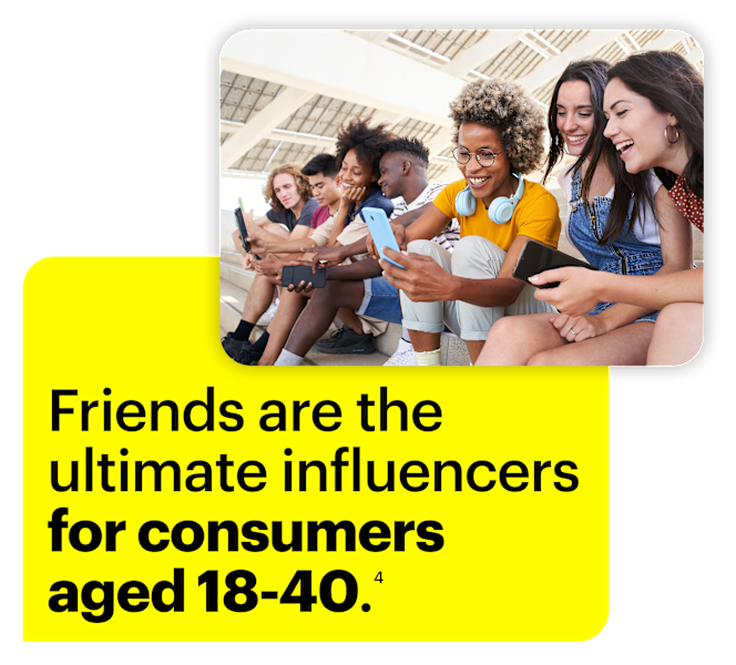 Friends are the ultimate influencers for consumers aged 18-40