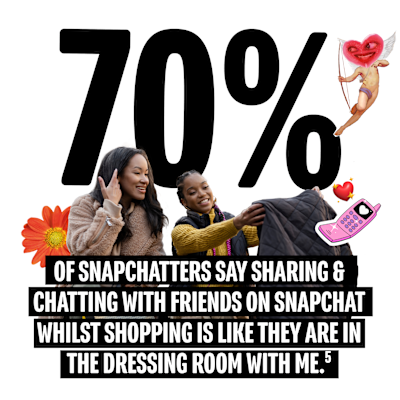 70 percent of Snapchatters say sharing and chatting with friends on Snapchat whilst shopping is like they are in the dressing room with me