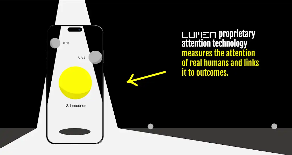 Lumen Propriety attention technology chart. 