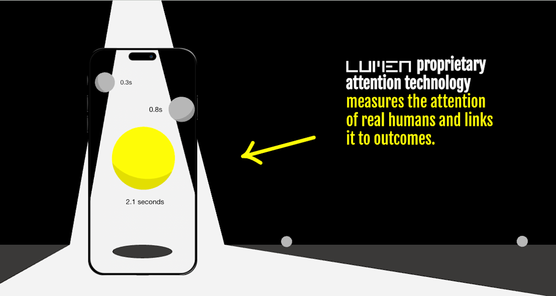Lumen Propriety attention technology chart. 